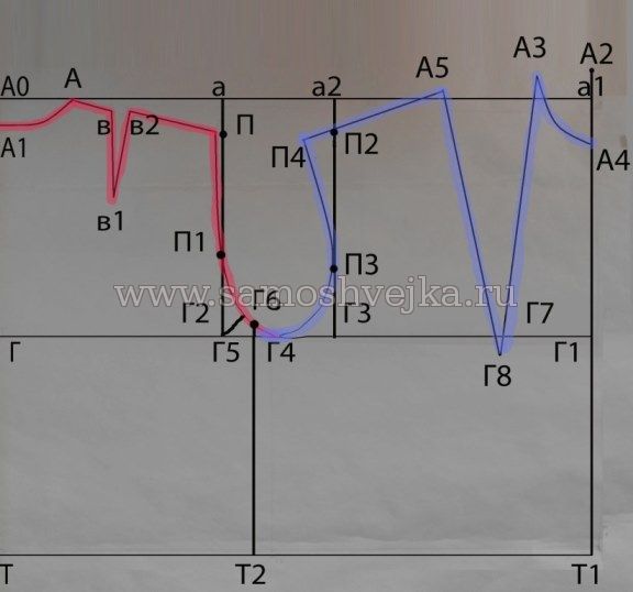 выкройка переда платья
