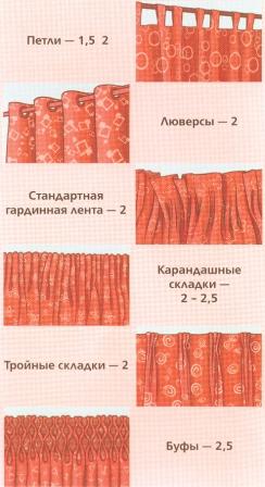 Как рассчитать количество ткани на шторы