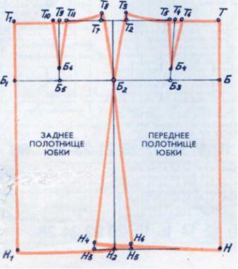 Как составить выкройку юбки Как составить выкройку юбки