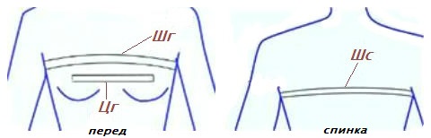 снять мерки