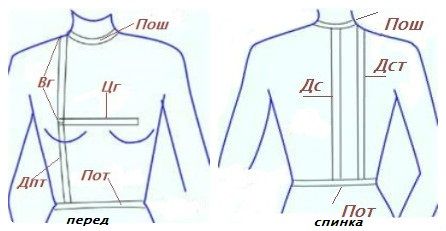 как снимать мерки