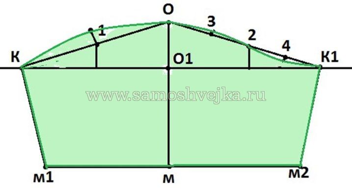 выкройка рукава рубашки