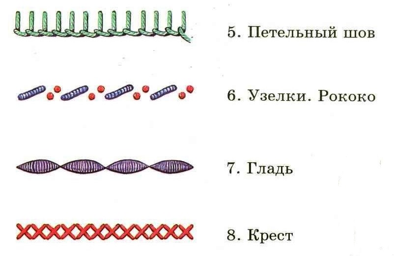 виды стежков в вышивке