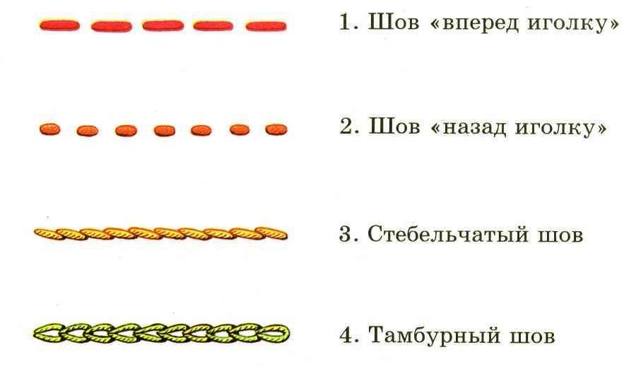 виды швов в вышивке