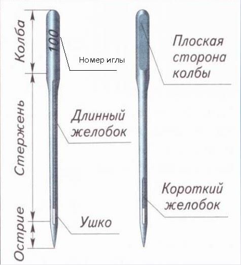 устройство швейной иглы