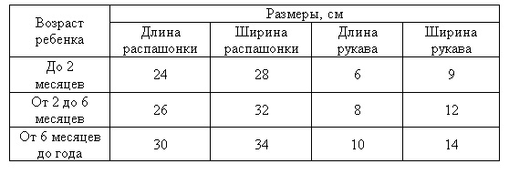 размеры распашонки